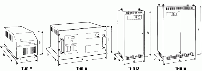 Стабилизатор напряжения трехфазный Oberon A/Y – типы корпусов