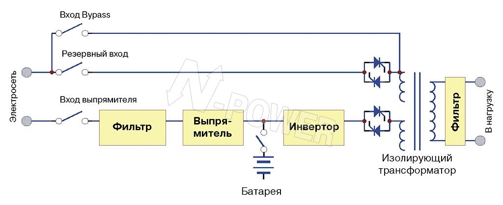 Двойное преобразование напряжения. Структурная схема источника бесперебойного питания. Схема ИБП С двойным преобразованием. Трансформатор ИБП RT-4000bh. Схема подключения ИБП С байпасом.