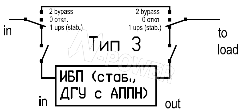 Типы Линий В Автокаде