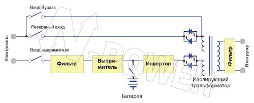 Схема бесперебойного источника питания
