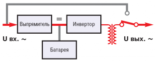 On-Line ИБП с выходным изолирующим трансформатором