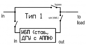 b_0_150_16777215_0___images_stories_reference_tech-articles_bypass-types_001.png