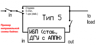 b_0_150_16777215_0___images_stories_reference_tech-articles_bypass-types_005.png