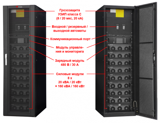 Power-Vision HF Module 8 x 20 кВА = 160 кВА (160 кВт) + зарядный модуль стойка высотой 2000 мм