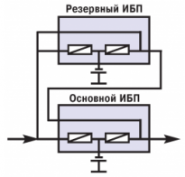 Система #2 Последовательное  резервирование Hot-Standby