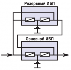 Последовательное резервирование