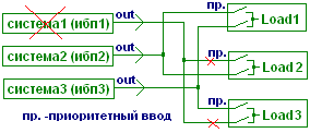 b_284_122_16777215_0___images_stories_reference_tech-articles_ser-redund-article-1_014.png