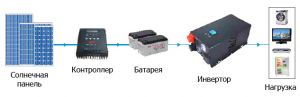 b_300_0_16777215_0___images_stories_catalogue_micro-ups_home-vision-w_003.jpg