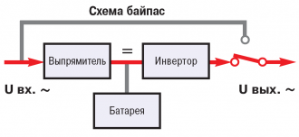 Схема бестрансформаторного ИБП с двойным преобразованием