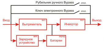 A) Сетевой режим (или режим Online)