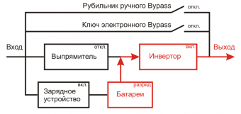 B) Батарейный (автономный) режим (или Onbattery)