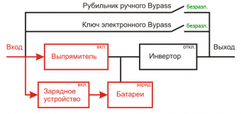 E) Режим заряда АКБ с отключенным инвертором