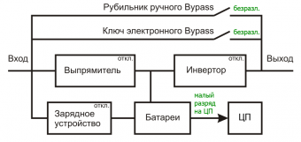 F) Режим ожидания (входной) сети