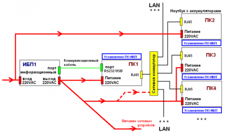 b_450_0_16777215_0___images_stories_reference_tech-articles_ups-monitoring_002.png