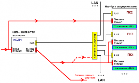 b_450_0_16777215_0___images_stories_reference_tech-articles_ups-monitoring_003.png