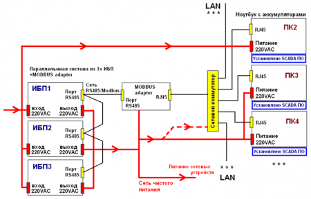 b_450_0_16777215_0___images_stories_reference_tech-articles_ups-monitoring_004.png