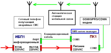 b_450_0_16777215_0___images_stories_reference_tech-articles_ups-monitoring_005.png