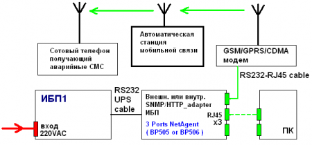 b_450_0_16777215_0___images_stories_reference_tech-articles_ups-monitoring_008.png