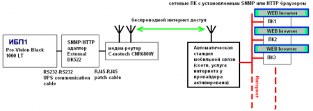 b_450_0_16777215_0___images_stories_reference_tech-articles_ups-monitoring_012.png