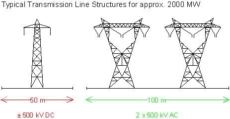 b_463_239_16777215_0___images_stories_reference_tech-articles_direct-current-lines-01_003.jpg