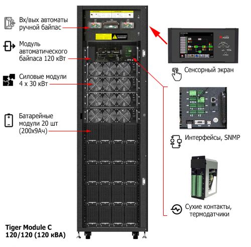 Пример комплектации: ИБП Tiger Module C 120/120 (120 кВА)