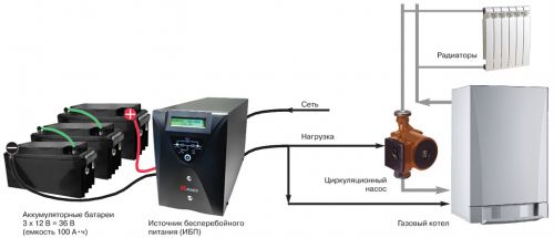 Защита циркуляционных насосов и газового котла отопительной системы загородного дома посредством ИБП с аккумуляторными батареями
