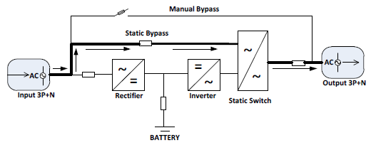 ИБП Power-Vision EA в режиме Bypass