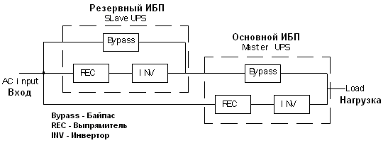 Рис.1 Cистема "резервирование Hot-standby"