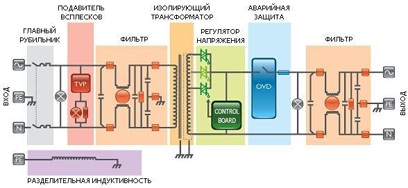 Схема однофазного электронного стабилизатора Oberon E (LC)