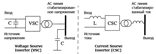 b_603_0_16777215_0___images_stories_reference_tech-articles_vsc-csc-invertors_001.png