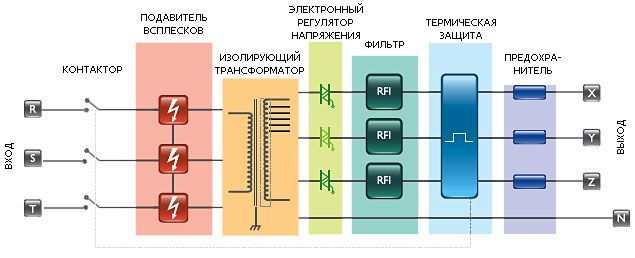 Схема трехфазного электронного стабилизатора Oberon E (LC)