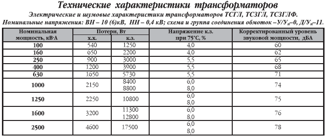 Иммуноглобулин е 1. Анализ на иммуноглобулин е норма у взрослых. Иммуноглобулин класса е норма для детей. Расшифровка анализа на иммуноглобулин е у детей. Общий анализ крови иммуноглобулин у детей норма.