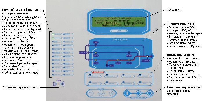 Передняя панель управления ИБП Power-Vision 3F